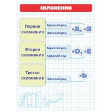 Карточки шпаргалки "Склонения" (148*210мм)