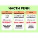 Карточки шпаргалки "Части речи" (148*210мм)