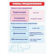 Карточки шпаргалки "Члены предложения" (148*210мм)