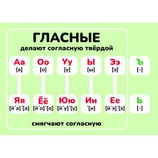 Карточки шпаргалки "Русский гласные" (148*210мм)