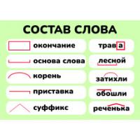 Карточки шпаргалки Русский язык "Состав слова" (148*210мм)