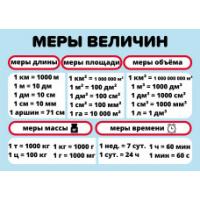 Карточки шпаргалки Математика "Меры величин" (148*210мм)