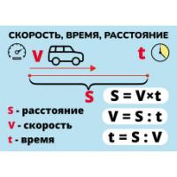 Карточки шпаргалки Математика "Скорость, время, расстояние" (148*210мм)