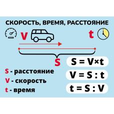 Карточки шпаргалки Математика "Скорость, время, расстояние" (148*210мм)