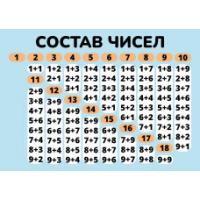Карточки шпаргалки Математика "Состав чисел" (148*210мм)